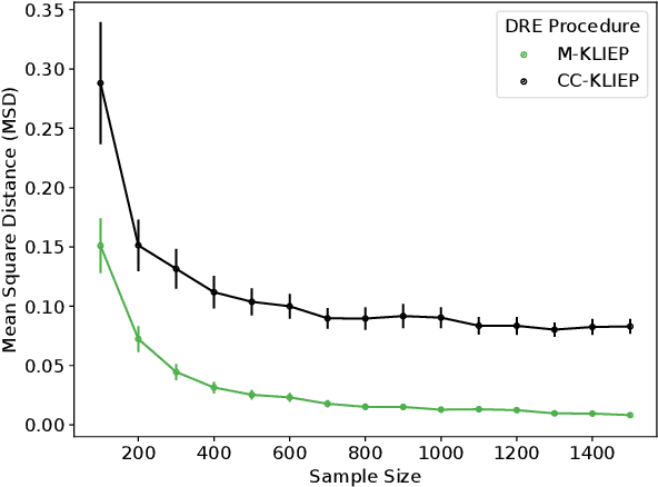 Figure 1 for Density Ratio Estimation and Neyman Pearson Classification with Missing Data
