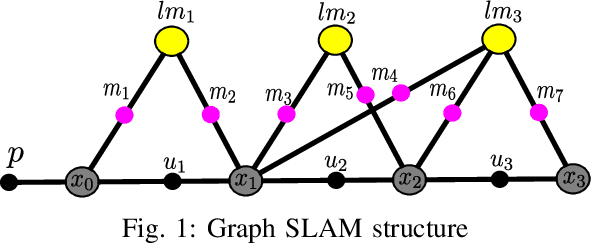 Figure 1 for Active SLAM Utility Function Exploiting Path Entropy