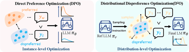 Figure 3 for Negating Negatives: Alignment without Human Positive Samples via Distributional Dispreference Optimization