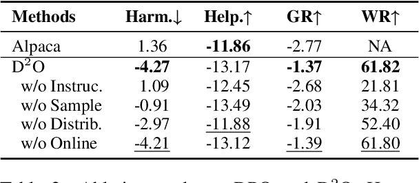 Figure 4 for Negating Negatives: Alignment without Human Positive Samples via Distributional Dispreference Optimization