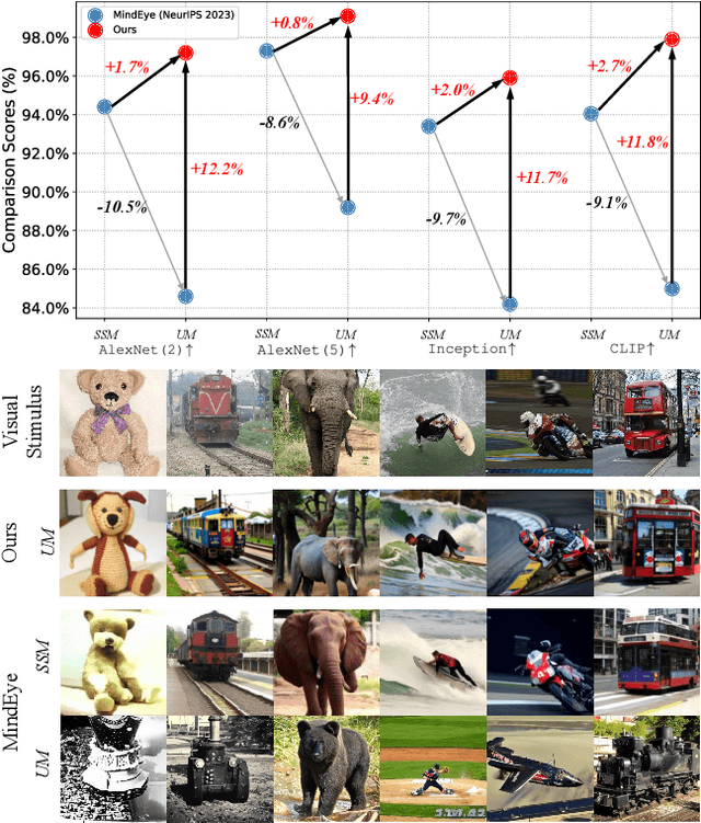 Figure 1 for Psychometry: An Omnifit Model for Image Reconstruction from Human Brain Activity
