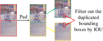 Figure 4 for Real-Time High-Resolution Pedestrian Detection in Crowded Scenes via Parallel Edge Offloading