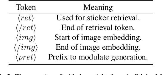 Figure 4 for Sticker820K: Empowering Interactive Retrieval with Stickers