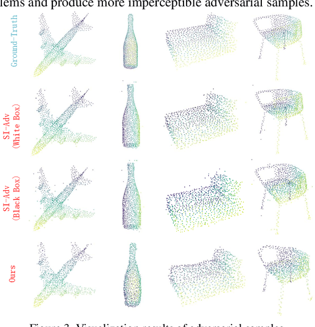 Figure 4 for 3DHacker: Spectrum-based Decision Boundary Generation for Hard-label 3D Point Cloud Attack