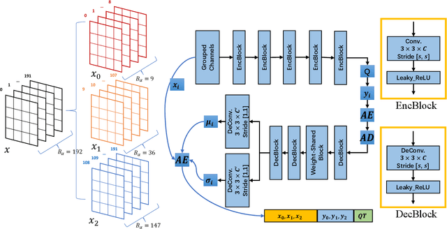 Figure 3 for Learned Lossless Compression for JPEG via Frequency-Domain Prediction
