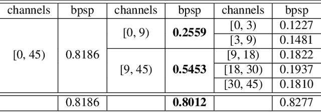 Figure 2 for Learned Lossless Compression for JPEG via Frequency-Domain Prediction