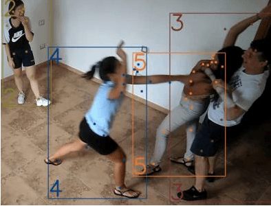 Figure 4 for Two-Stage Violence Detection Using ViTPose and Classification Models at Smart Airports