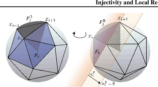 Figure 2 for Convex Geometry of ReLU-layers, Injectivity on the Ball and Local Reconstruction