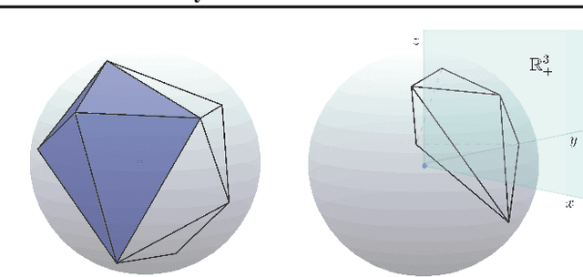 Figure 3 for Convex Geometry of ReLU-layers, Injectivity on the Ball and Local Reconstruction