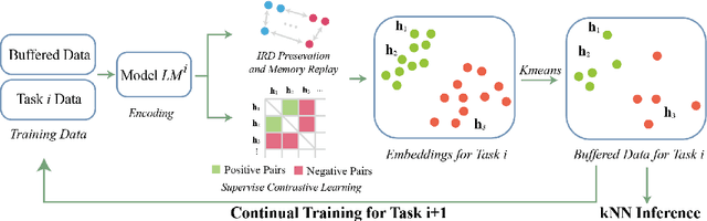 Figure 3 for Mitigating Catastrophic Forgetting in Task-Incremental Continual Learning with Adaptive Classification Criterion