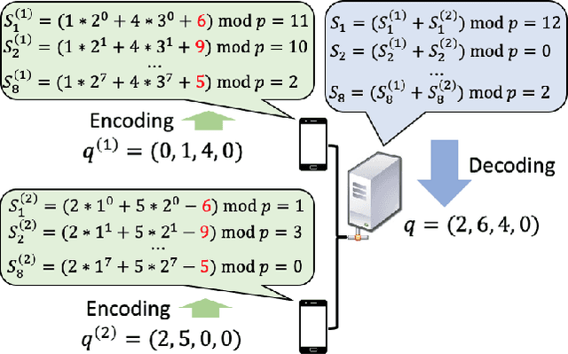 Figure 3 for Machine Unlearning of Federated Clusters