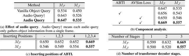 Figure 4 for Discovering Sounding Objects by Audio Queries for Audio Visual Segmentation