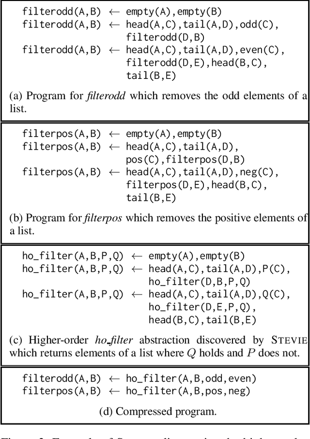Figure 3 for Learning Logic Programs by Discovering Higher-Order Abstractions