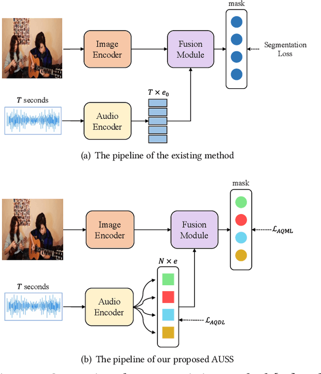 Figure 1 for Hear to Segment: Unmixing the Audio to Guide the Semantic Segmentation