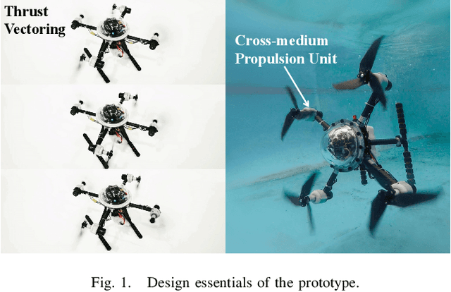 Figure 1 for TJ-FlyingFish: Design and Implementation of an Aerial-Aquatic Quadrotor with Tiltable Propulsion Units