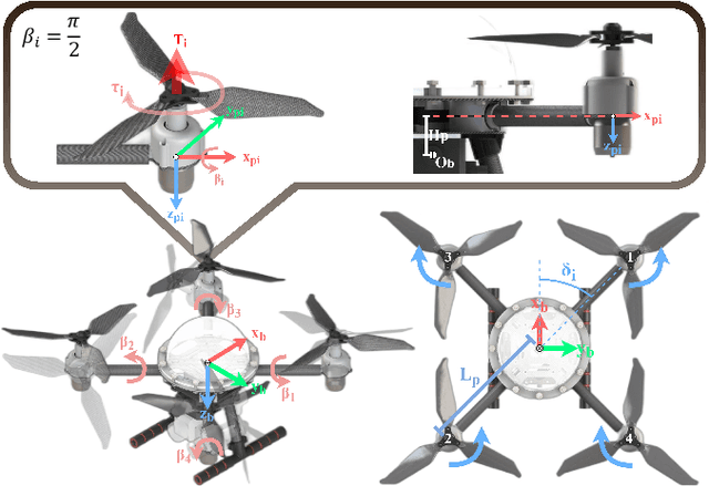 Figure 3 for TJ-FlyingFish: Design and Implementation of an Aerial-Aquatic Quadrotor with Tiltable Propulsion Units