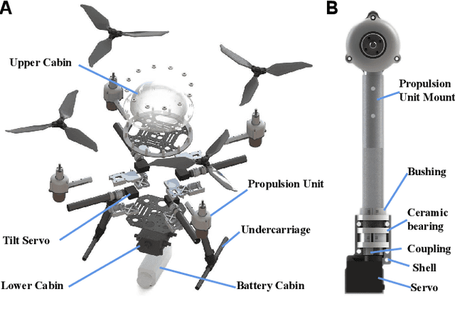 Figure 4 for TJ-FlyingFish: Design and Implementation of an Aerial-Aquatic Quadrotor with Tiltable Propulsion Units