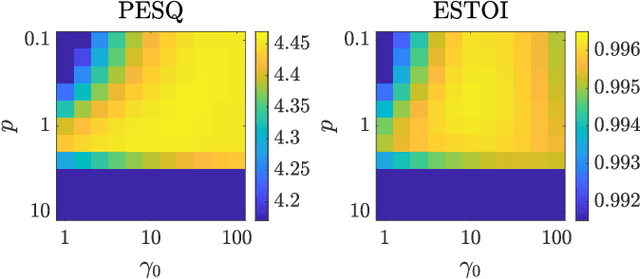 Figure 3 for Online Phase Reconstruction via DNN-based Phase Differences Estimation
