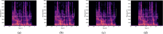 Figure 3 for CQNV: A combination of coarsely quantized bitstream and neural vocoder for low rate speech coding