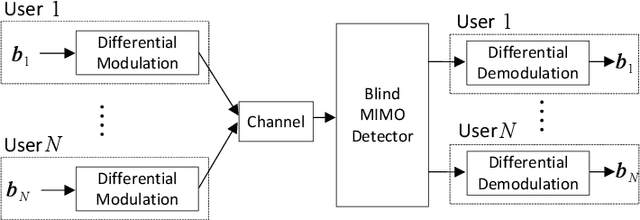Figure 3 for Matrix Factorization Based Blind Bayesian Receiver for Grant-Free Random Access in mmWave MIMO mMTC