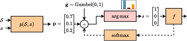 Figure 4 for Conditional computation in neural networks: principles and research trends