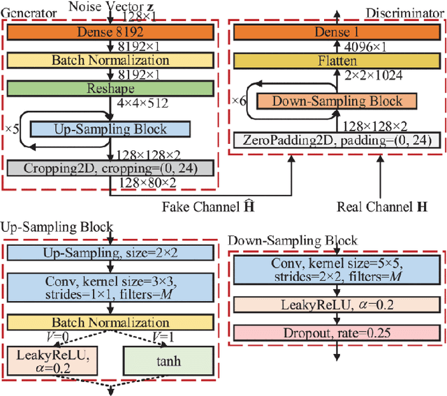 Figure 1 for Generative Diffusion Models for Radio Wireless Channel Modelling and Sampling
