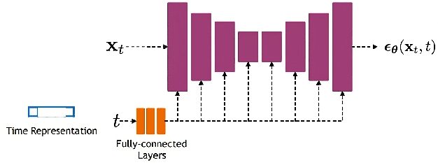 Figure 2 for Generative Diffusion Models for Radio Wireless Channel Modelling and Sampling