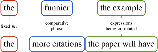 Figure 1 for Construction Grammar Provides Unique Insight into Neural Language Models