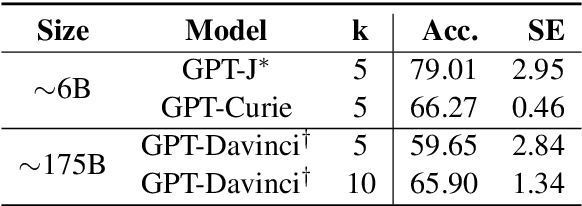 Figure 2 for Prompting Language Models for Linguistic Structure