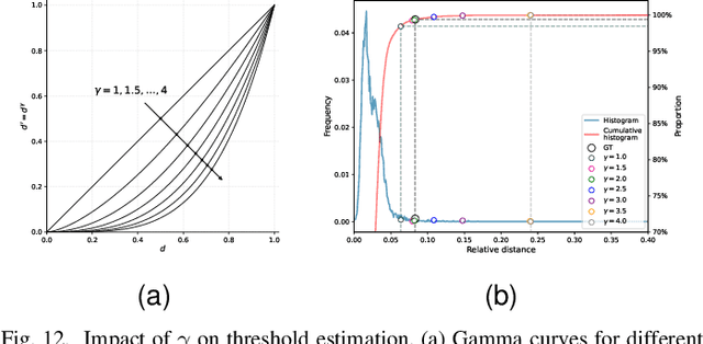Figure 4 for BiGSeT: Binary Mask-Guided Separation Training for DNN-based Hyperspectral Anomaly Detection