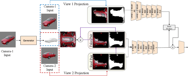 Figure 4 for Progressive Learning of 3D Reconstruction Network from 2D GAN Data