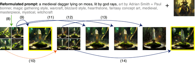 Figure 3 for The Infinite Index: Information Retrieval on Generative Text-To-Image Models
