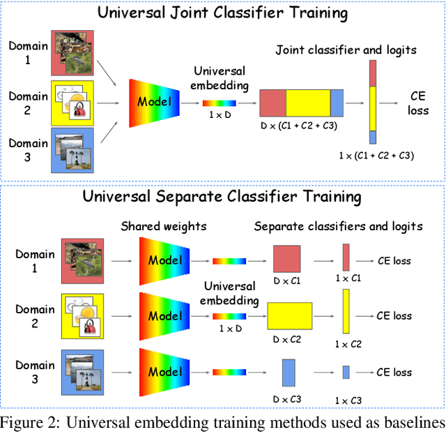 Figure 4 for Towards Universal Image Embeddings: A Large-Scale Dataset and Challenge for Generic Image Representations