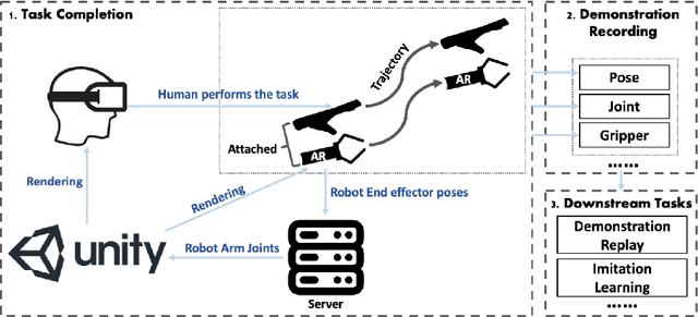 Figure 1 for Augmented Reality Demonstrations for Scalable Robot Imitation Learning