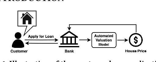 Figure 1 for DoRA: Domain-Based Self-Supervised Learning Framework for Low-Resource Real Estate Appraisal