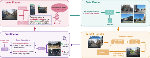 Figure 3 for AIDE: An Automatic Data Engine for Object Detection in Autonomous Driving