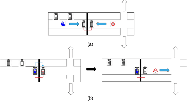 Figure 1 for Cheap Talk Discovery and Utilization in Multi-Agent Reinforcement Learning
