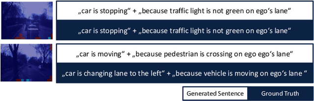 Figure 3 for Textual Explanations for Automated Commentary Driving