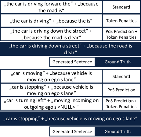 Figure 4 for Textual Explanations for Automated Commentary Driving