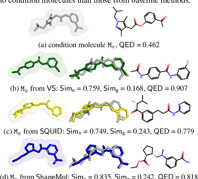 Figure 3 for Shape-conditioned 3D Molecule Generation via Equivariant Diffusion Models