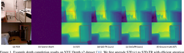 Figure 1 for DeCoTR: Enhancing Depth Completion with 2D and 3D Attentions
