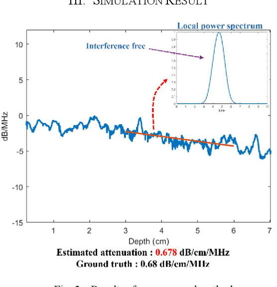 Figure 3 for Improved Ultrasound Attenuation Coefficient Estimation Using Spectral Normalization on Local Interference-Free Single-Scatterer Power Spectrum
