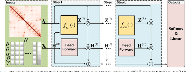 Figure 3 for Graph Convolutional Network with Connectivity Uncertainty for EEG-based Emotion Recognition
