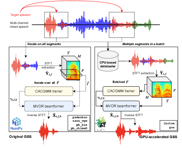 Figure 1 for GPU-accelerated Guided Source Separation for Meeting Transcription