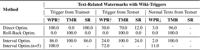 Figure 4 for Watermarking LLMs with Weight Quantization