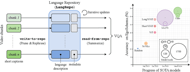 Figure 1 for Language Repository for Long Video Understanding