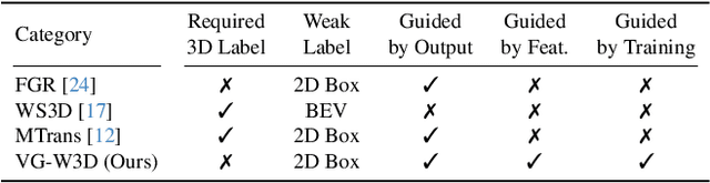 Figure 2 for Weakly Supervised 3D Object Detection via Multi-Level Visual Guidance