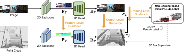 Figure 3 for Weakly Supervised 3D Object Detection via Multi-Level Visual Guidance