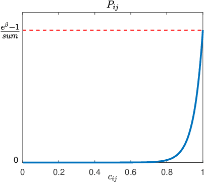 Figure 1 for Dealing with Collinearity in Large-Scale Linear System Identification Using Gaussian Regression