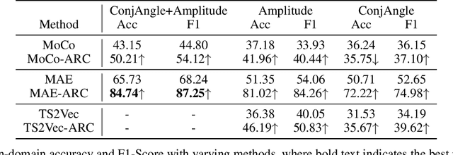Figure 1 for Exploit the antenna response consistency to define the alignment criteria for CSI data